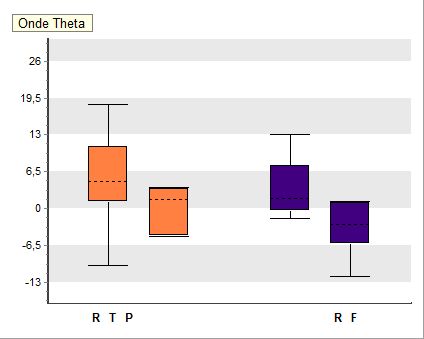 EEG onde theta